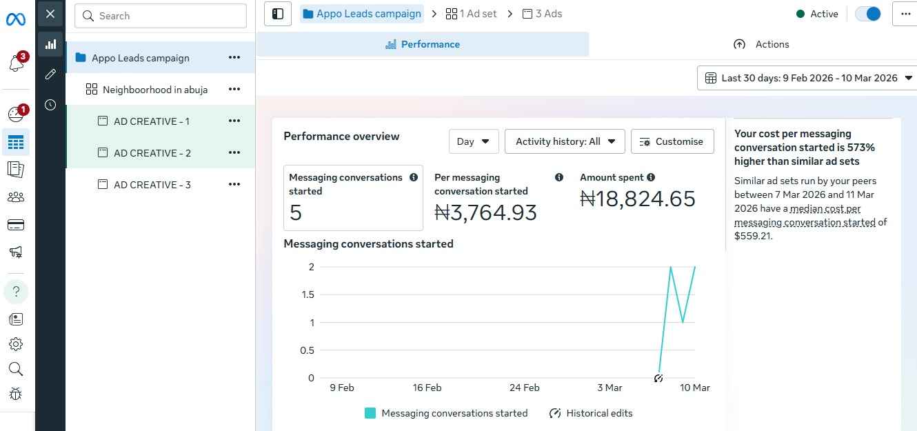 Leads campaign results