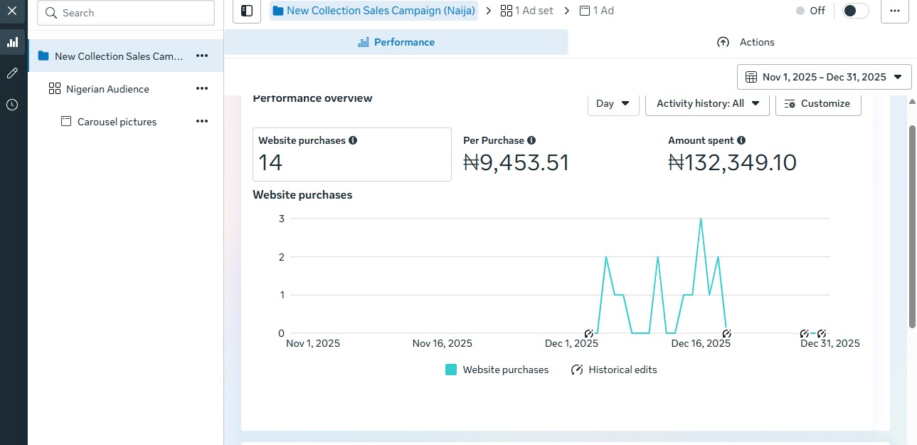 UK campaign — 548 add-to-carts