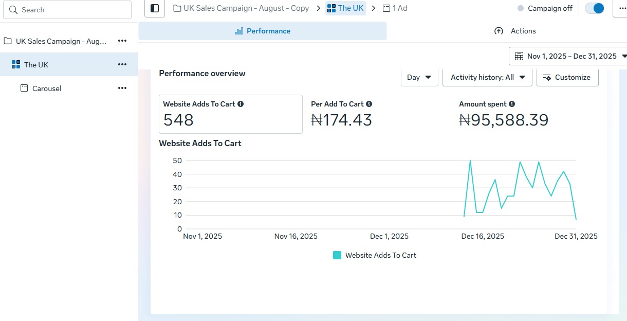 Nigeria campaign — 14 purchases